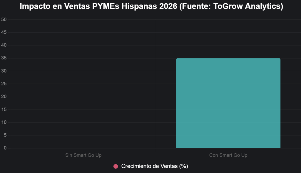 Tendencias en Automatización de Marketing con IA para PYMEs Colombianas en 2026 Tendencias en Automatización de Marketing con IA para PYMEs Colombianas en 2026