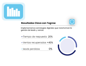 5 Agencias de IA en New York City Especializadas en Agentes IA para Ventas 2025
