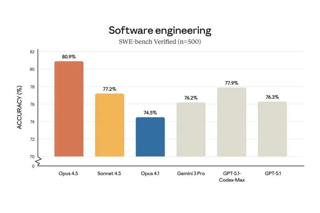 Ingeniería de Software Opus 4.5