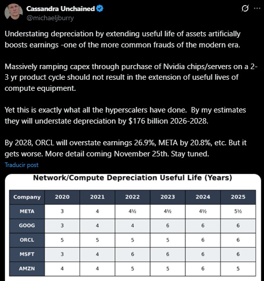 Depreciación Nvidia