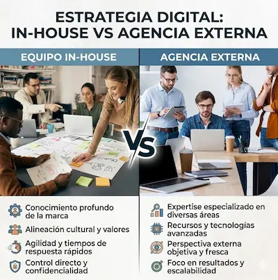 In-house vs agencia externa cuál modelo impulsa más crecimiento real