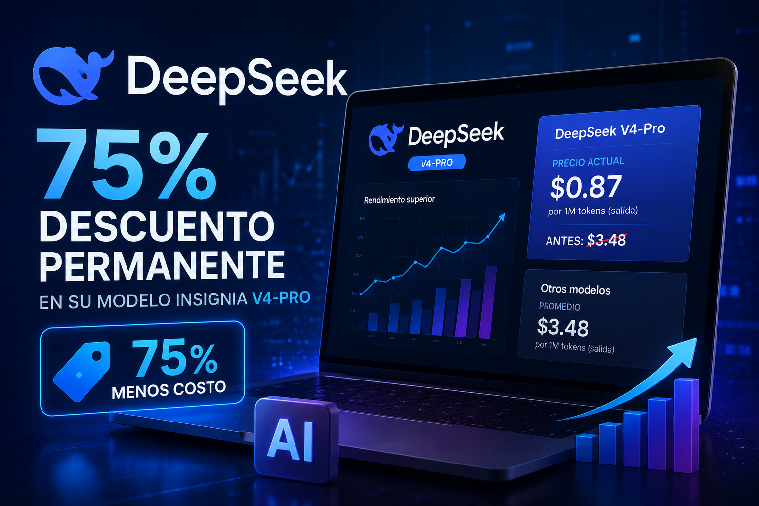 DeepSeek tiene 75% descuento permanente