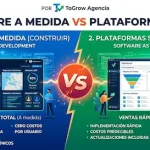 Software a medida vs plataformas SaaS: cuándo construir y cuándo comprar