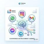 Agentes IA multicanal: cómo atender WhatsApp, Instagram y email desde un solo sistema