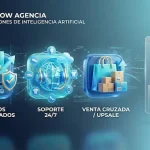Agentes IA para e-commerce: recuperación de carritos, soporte y upselling