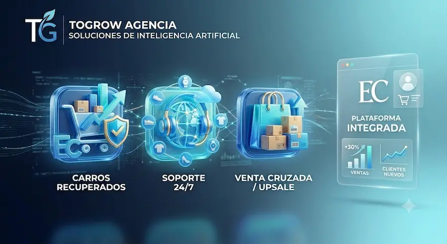 agentes ia para ecommerce