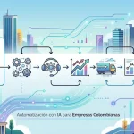Automatización con IA para empresas colombianas: por dónde comenzar