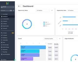 Membresías y cursos en GoHighLevel: cómo monetizar tu conocimiento Membresías y cursos en GoHighLevel: cómo monetizar tu conocimiento