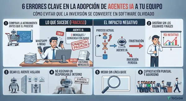 Adoptar agentes IA: 6 errores que frenan a tu equipo