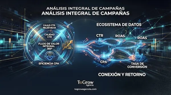 Auditoría de Campañas de Google Ads: Detecta si tu Presupuesto se Está Desperdiciando metrica clave de google ads
