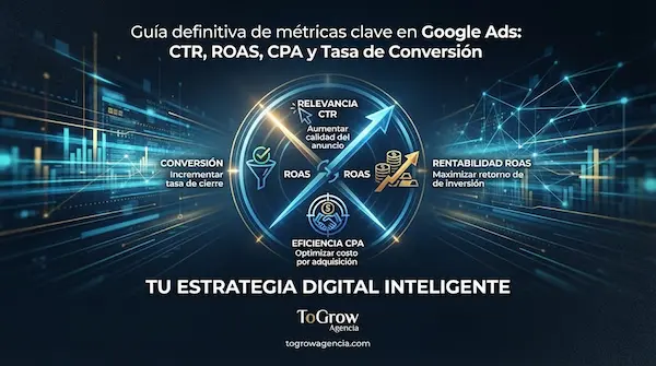 Auditoría de Campañas de Google Ads: Detecta si tu Presupuesto se Está Desperdiciando metricas clave google ads 2
