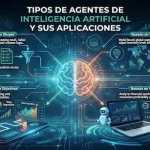 Agentes de Inteligencia Artificial para Empresas: Cómo Implementarlos sin Frenar tu Operación en 2026